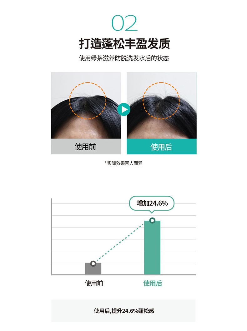韩国进口 爱茉莉 02绿茶防脱洗发水 500g*2瓶 持久清爽 适合油性发质 图8