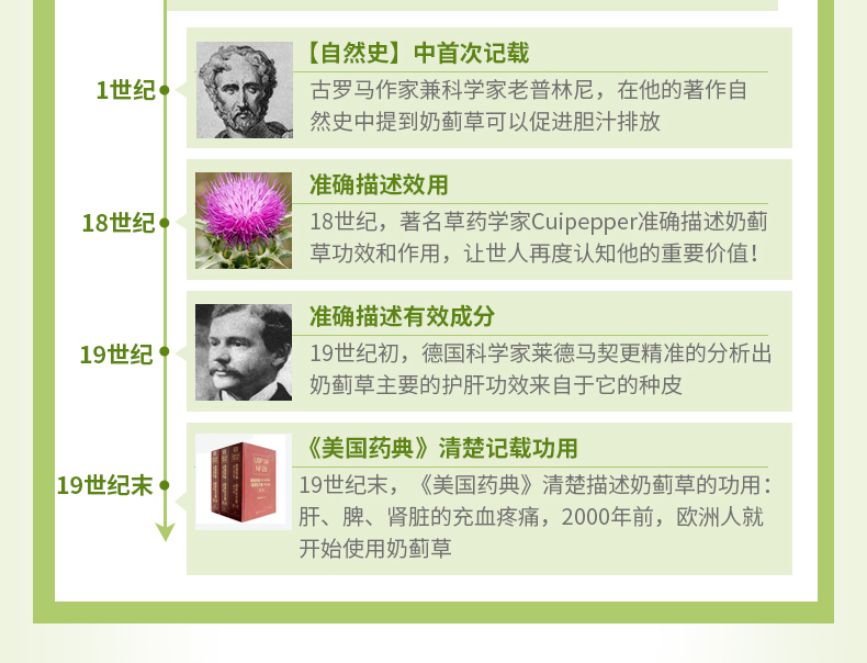 澳洲原装进口 swisse 奶蓟草护肝片 120粒 解酒疏肝 图6