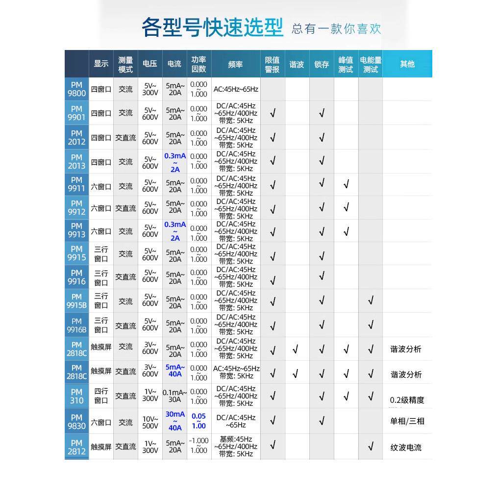 普美功率测试仪是什么？它如何实现智能电参数测量与谐波分析？_数码电子_淘宝数码网