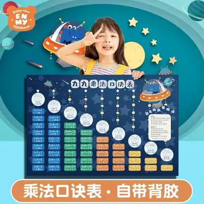 Enmi Jiujiu multiplication formula table small 99 Division table wall chart primary school grade one and two grade primary school students mathematics leftover method oral calculation within 10 addition subtraction full set of mathematical formula wall stickers