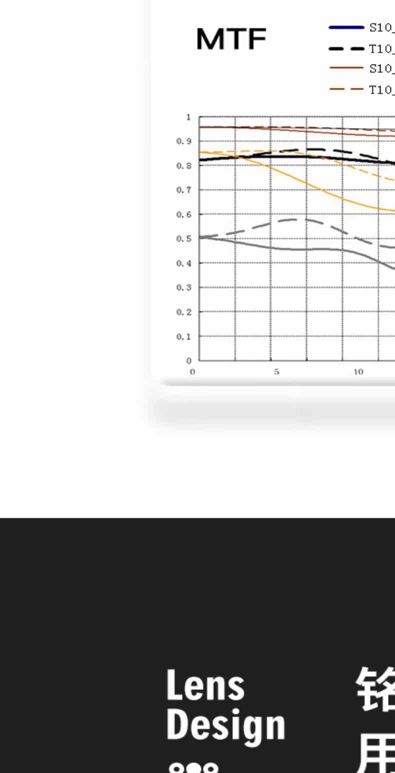 Надпись оптика M50mm f0.95 полностью Формат ночь Бог f0.95 применимый Leica m штык портрет ночной вид объектив 