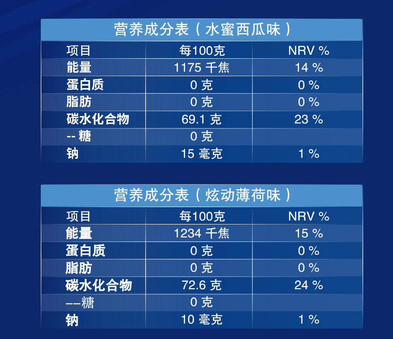 王一博代言！stride炫迈无糖口香糖40粒*4瓶