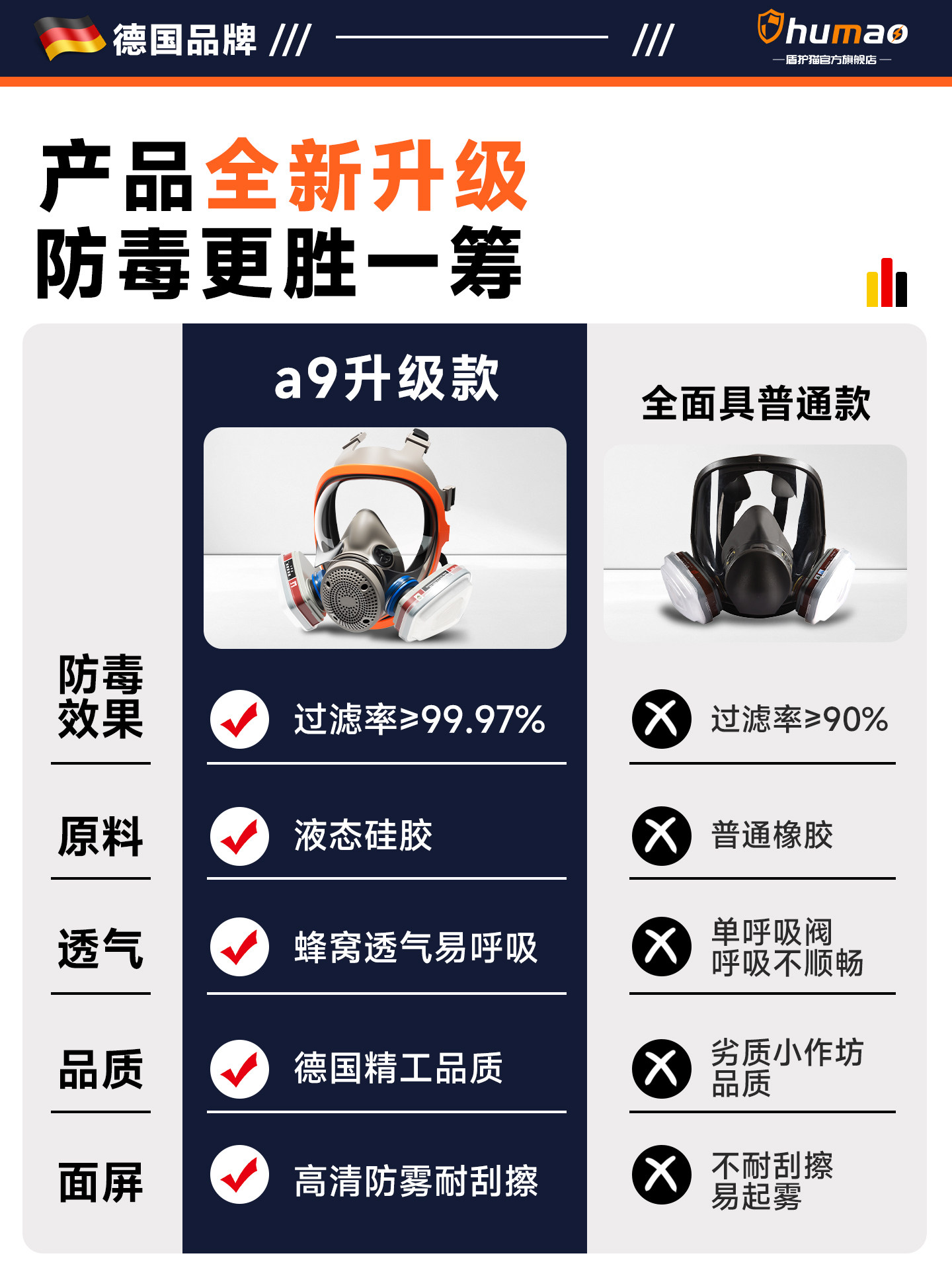 German Chemical Gas Respirator Anti-Toxic Gas Protective Mask Laboratory Spray Painting Special Dust Mask