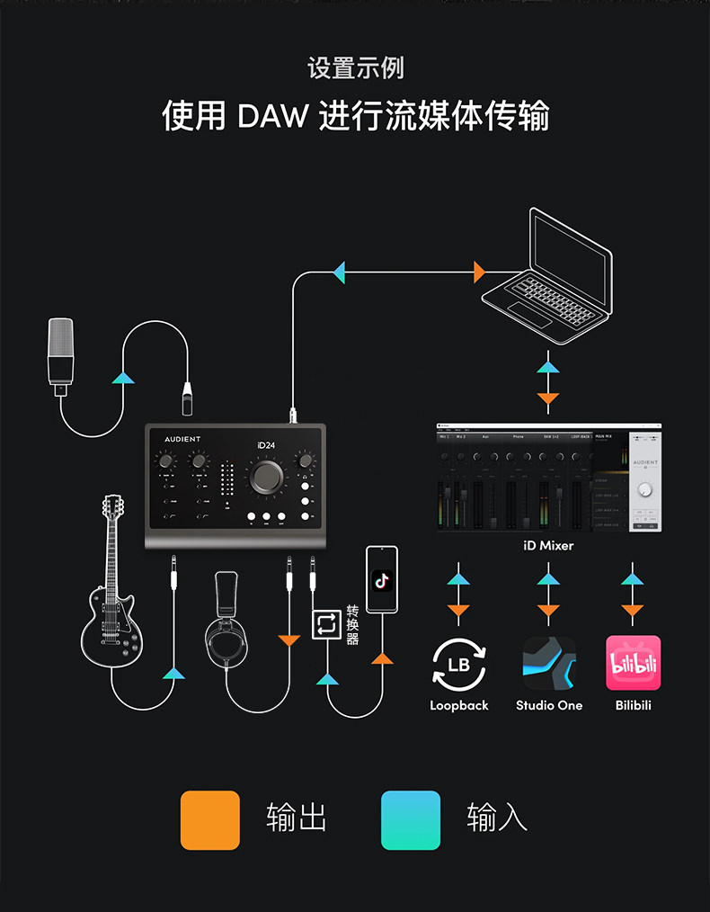Audient/奥顿特iD24 MKII插图5