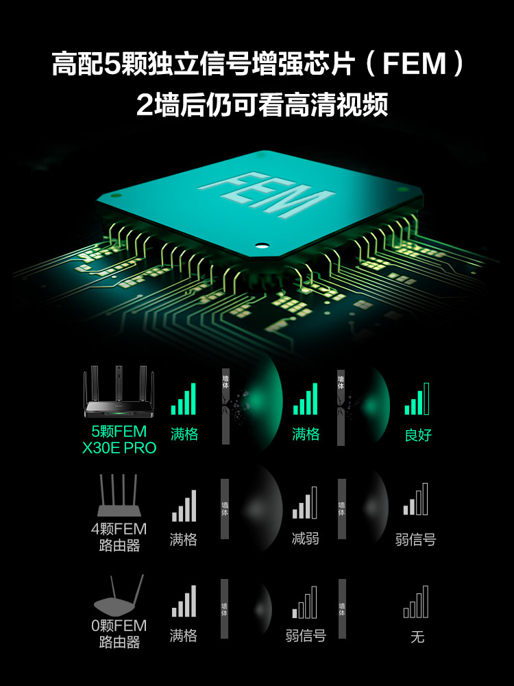 [Sf Express] Ruijie Black Panther Gaming Router Starlight X30E Pro Wireless Wifi6 Gigabit Home High-Speed Wall-Penetrating Ax3000 Dual-Band 5g Dual-Wan Port Broadband Aggregation Mesh Networking