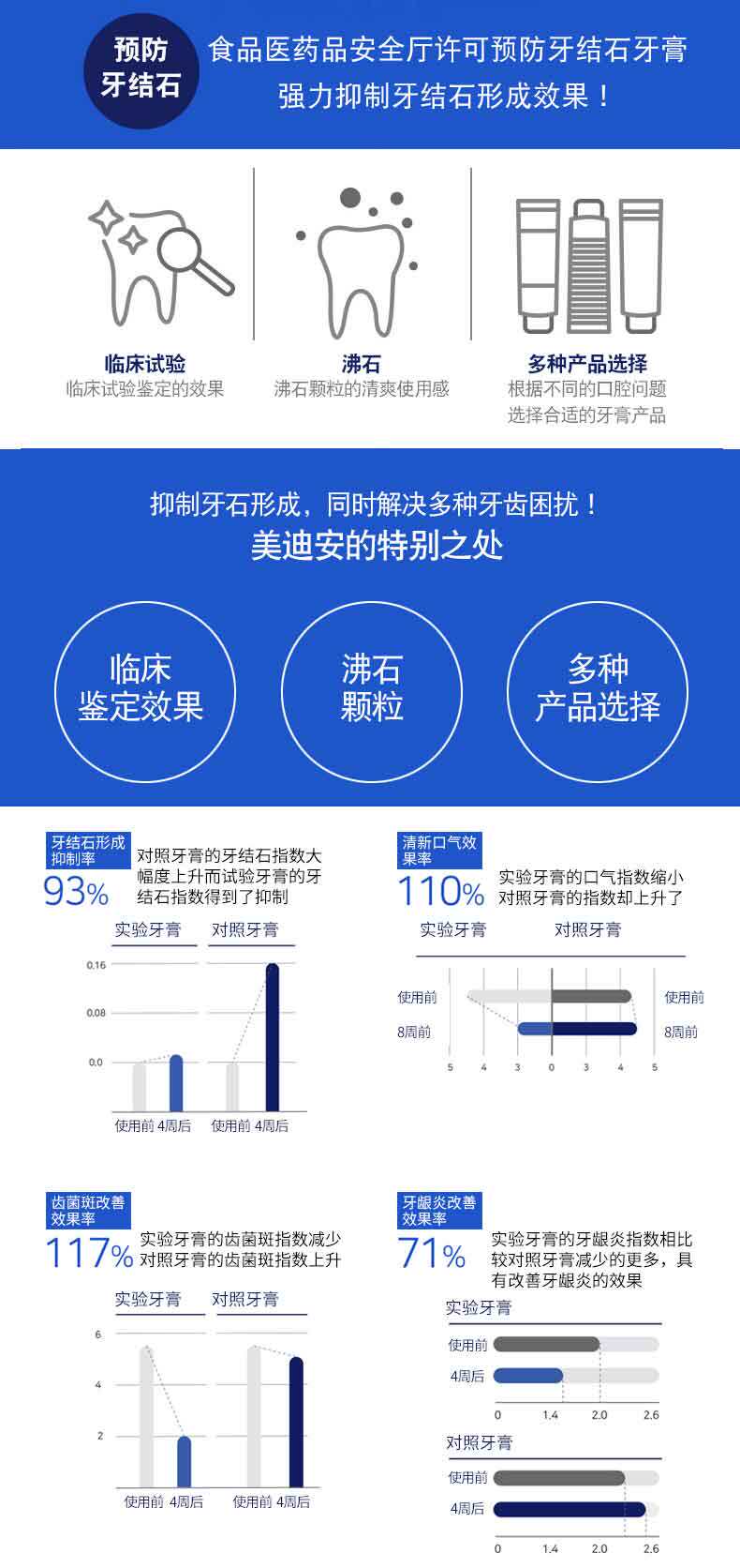 韩国 爱茉莉 去牙渍/护龈清洁牙膏 清新口气 3支 图5