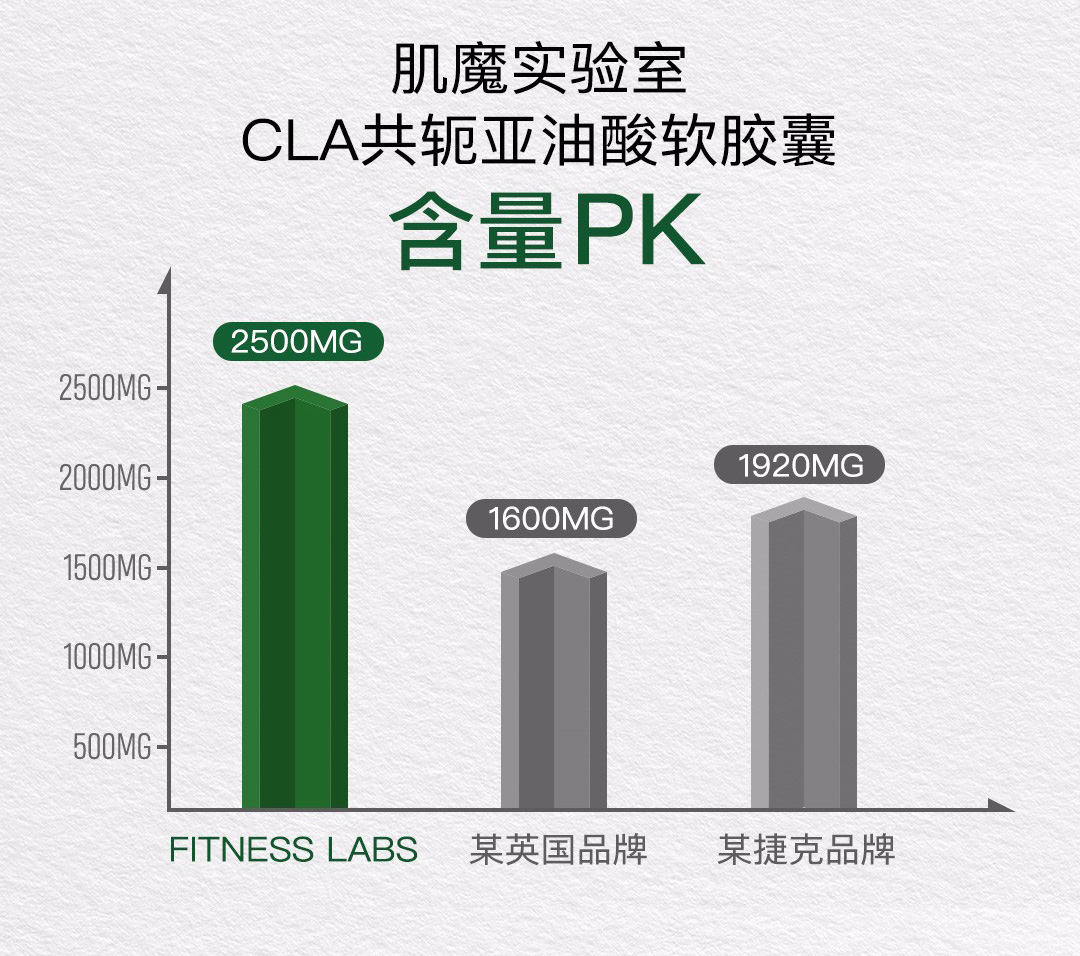 美国cla共轭亚油酸胶囊100粒