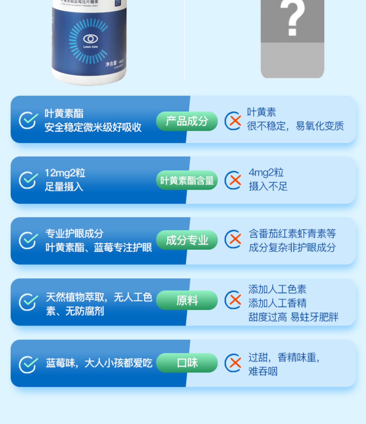 【撸签到】康源晨光护眼蓝莓叶黄素60片