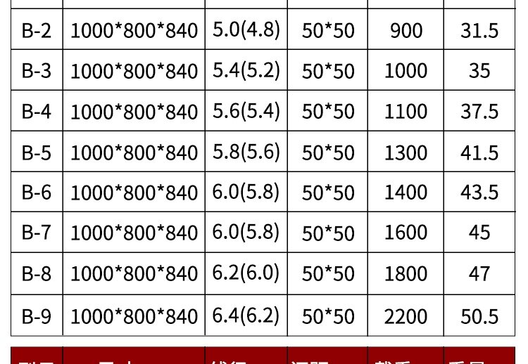 Хранение клетке 仓储笼折叠铁框仓库笼快递笼车周转箱储物笼蝴蝶笼铁笼铁框网格笼