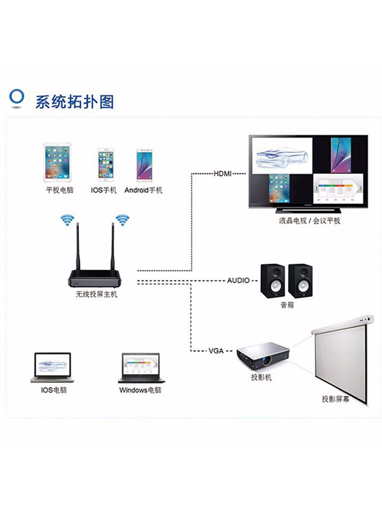 Awind Qiji 100S Mobile Phone Wireless Screen Projector HDMI High-Definition Transmission Computer Laptop Same-Screen Projector