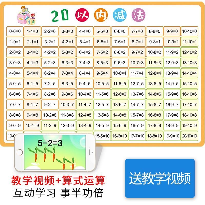 Children 010 2 Within plus one Pharga number hanging subtraction Tips Table Kattu Student Grade twenty Small Flake 