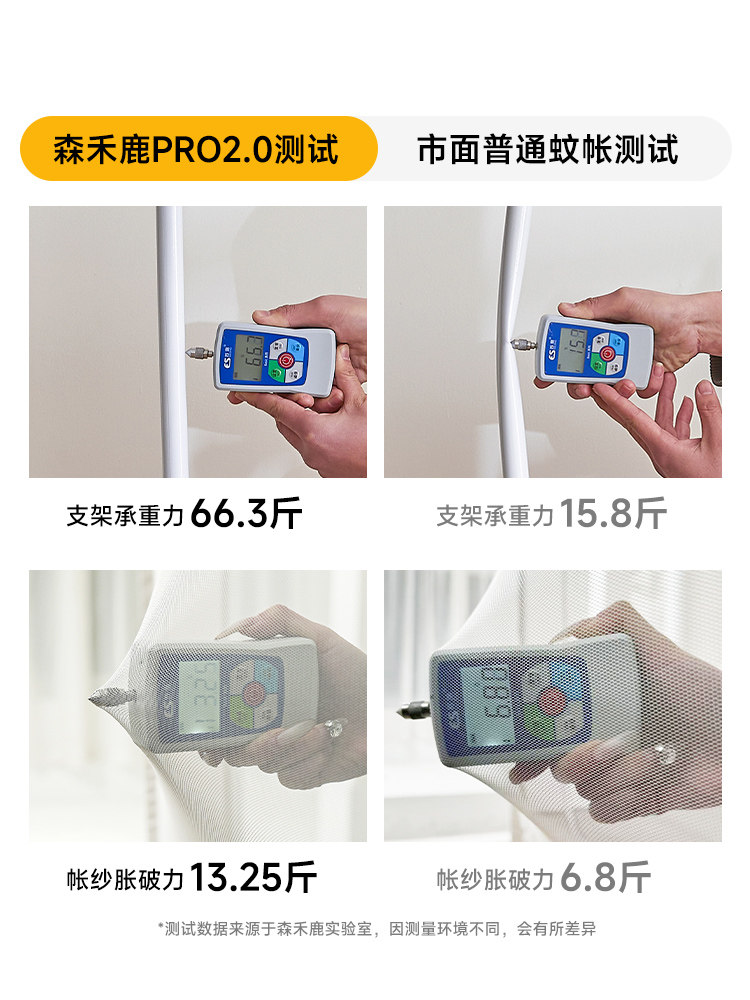 Mosquito Net with Integrated Anti-Fall Protection for Children and Infants, 2025 Model, for Home Use in the Bedroom, Fully Enclosed to Prevent Falling Out of Bed, New Patterned Net