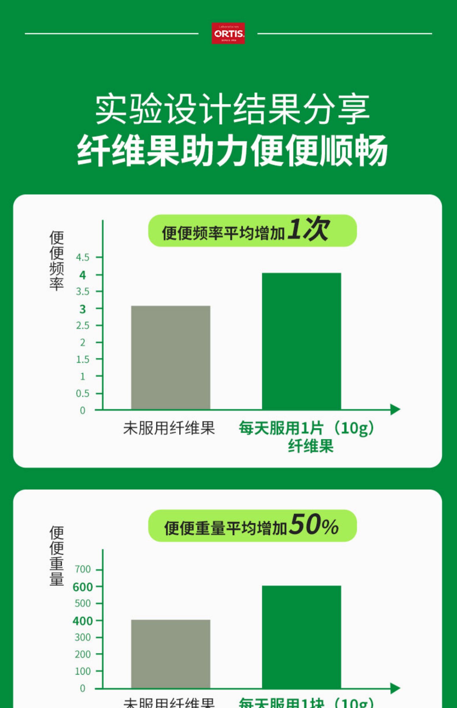 ORTIS柯得仕比利时无花果蔬酵素浓缩片