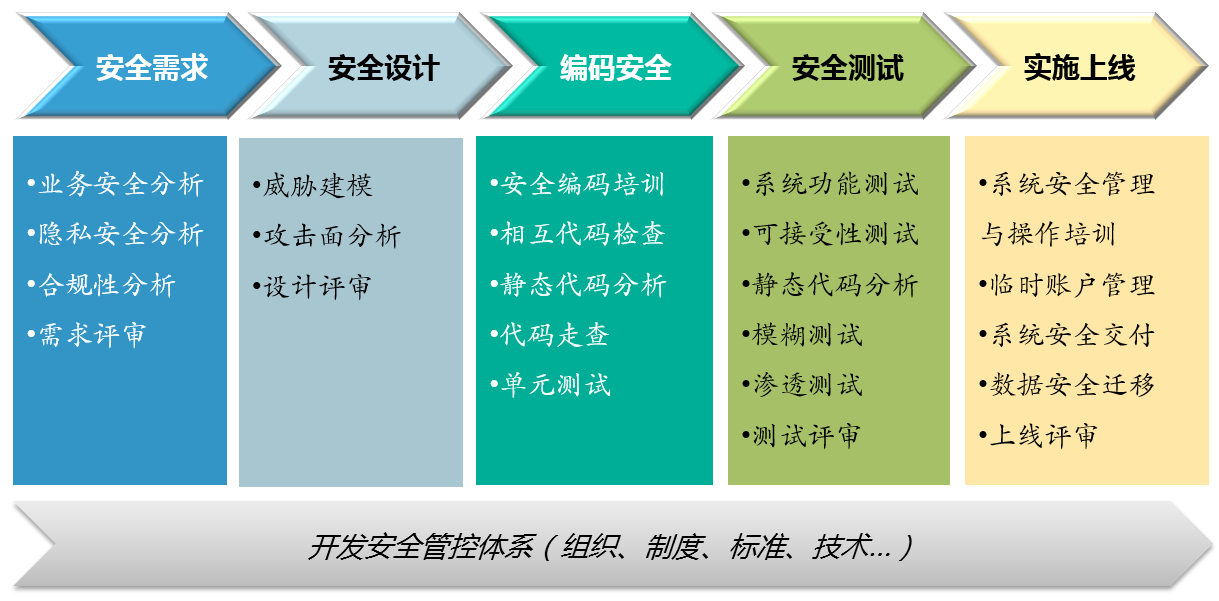 app开发运营(分销管理软件定制)