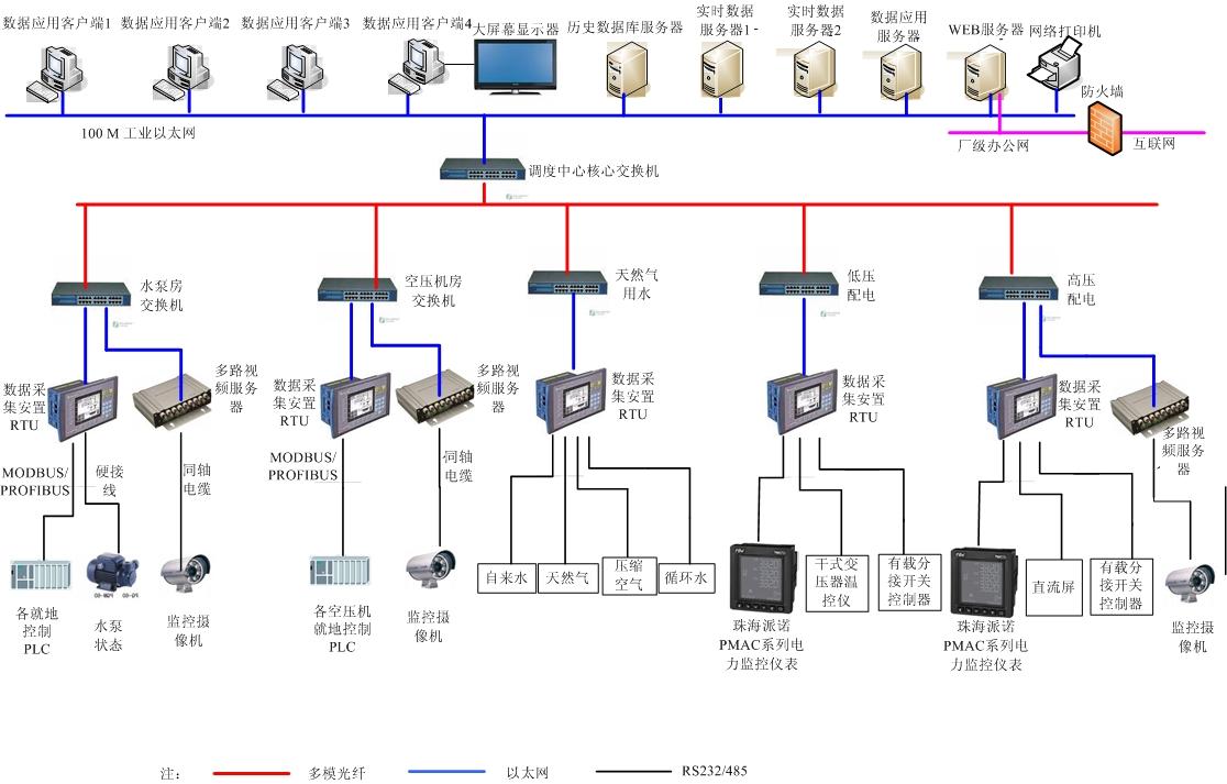 团购网站app开发(扶贫开发信息系统业务管理子系)