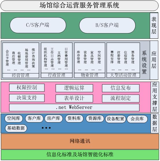 手机app怎么开发(医通卡订单管理系统)