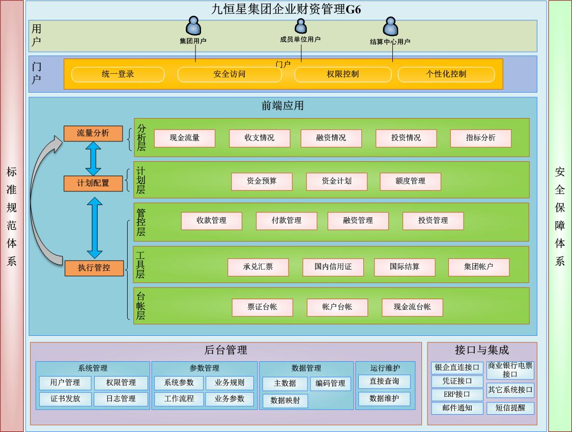 农场app游戏开发(培训机构系统管理)