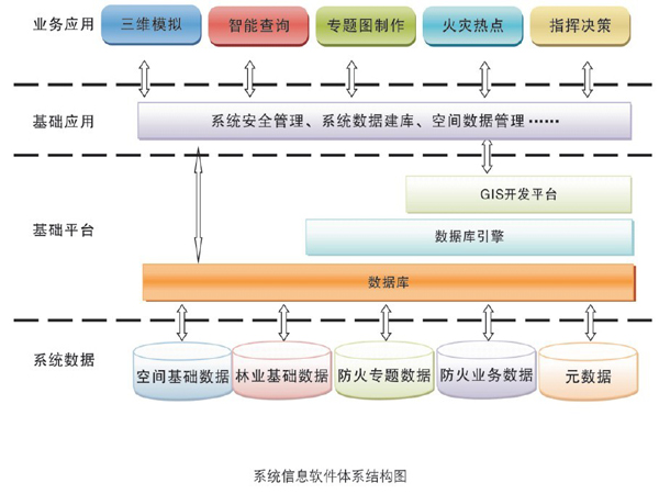小的app开发公司(宠物店管理系统)