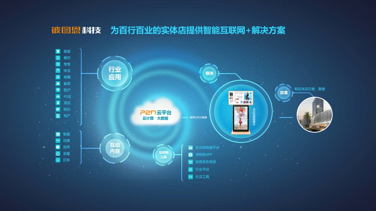 工业企业erp系统(电商企业erp)
