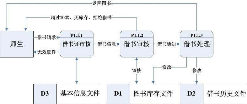 手机app开发制作哪家好(单店管理系统)