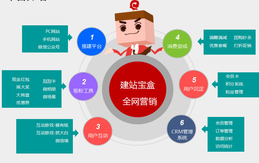 erp管理系统怎么操作(erp订单)