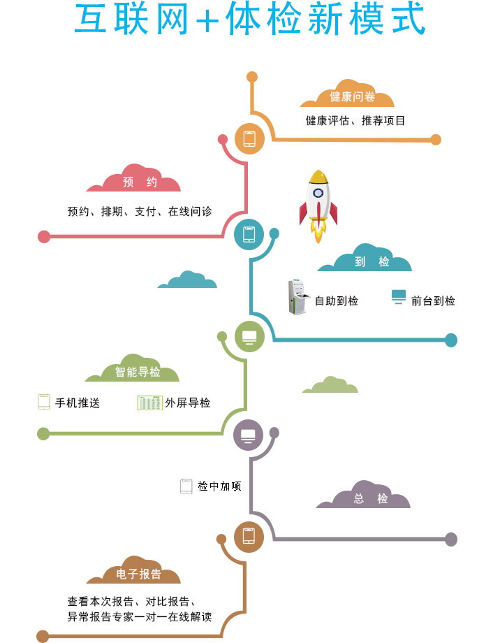 自己开发一款APP(数字化档案管理系统)