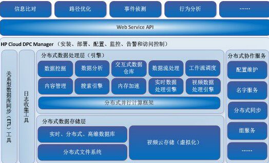 ERP报价(erp有什么作用)