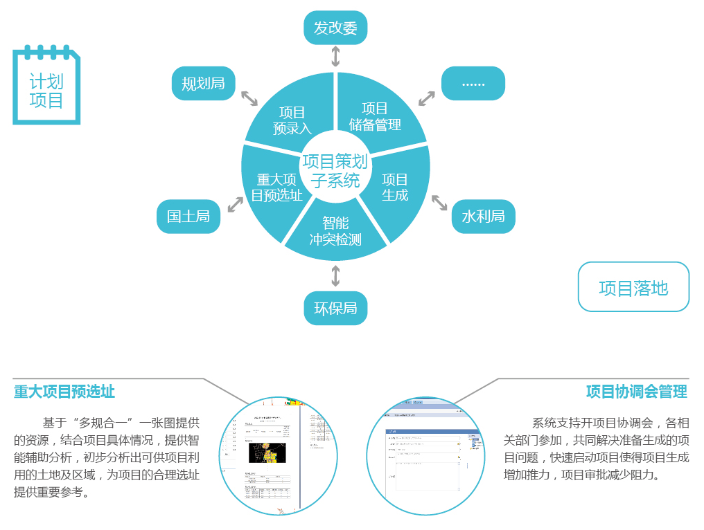 erp系统是做什么的(沙盘erp方案)