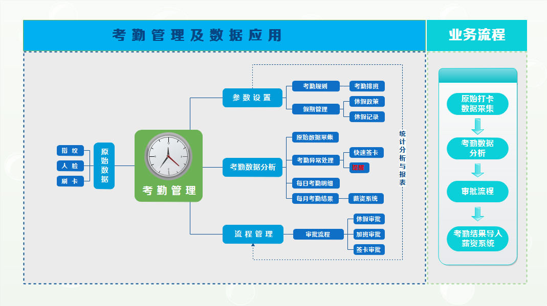 初级开发者如何学习app开发(培训管理系统建设)