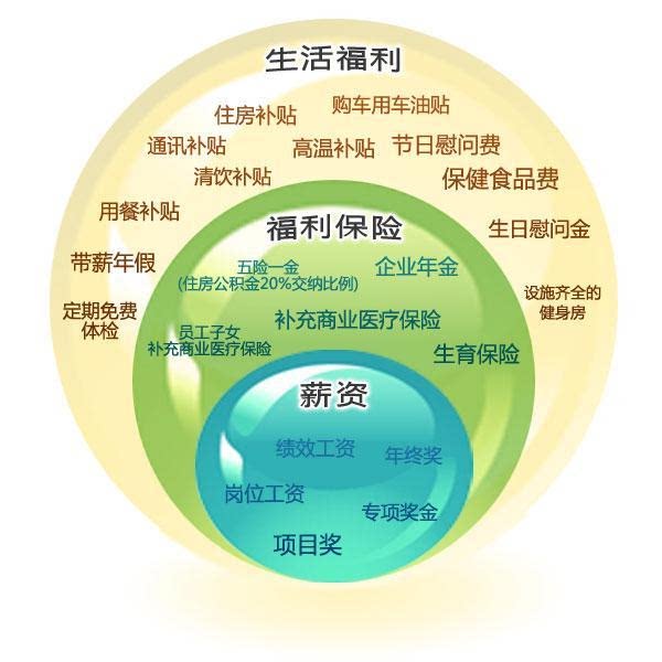 sap系统与erp区别(erp入门视频)