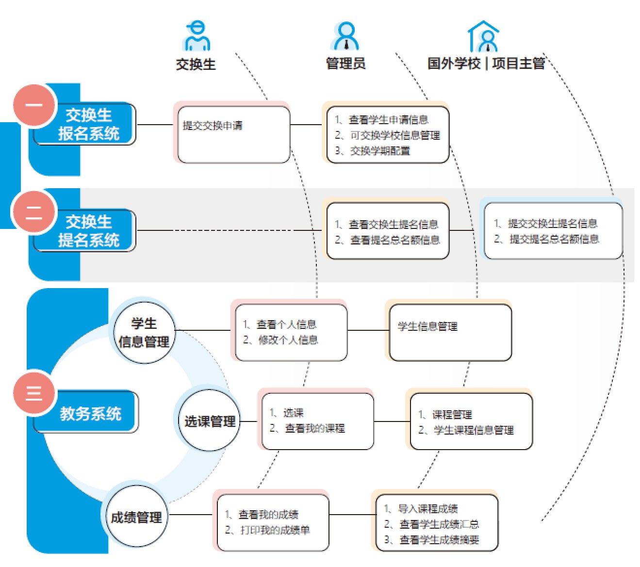 运输管理信息系统(管理的系统原理)