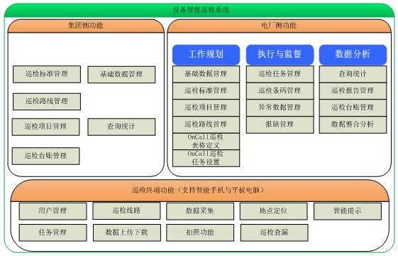 设计公司项目管理系统