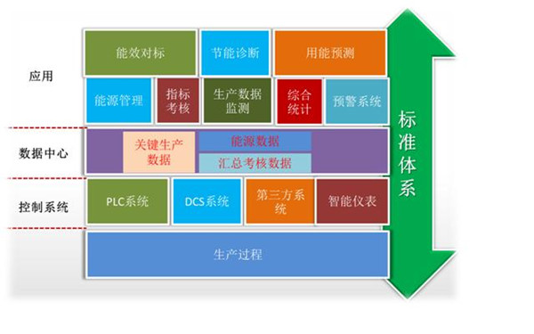 大连金保工程管理系统