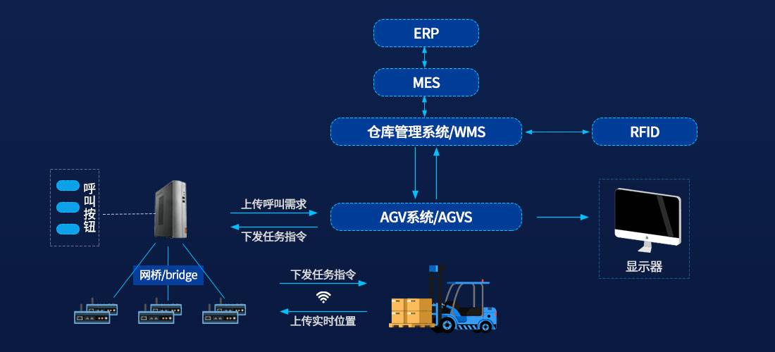 哪里的app开发公司好(现代教务管理系统)