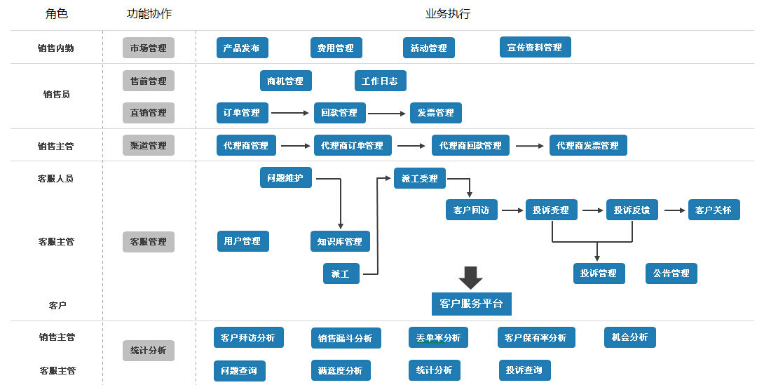 食品erp软件(好美特汽配erp)