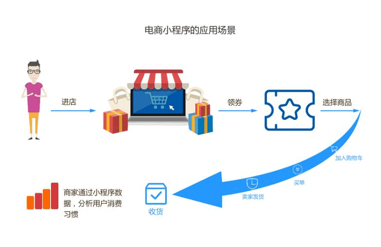 微信小程序快速开发平台(小程序游戏开发公司)
