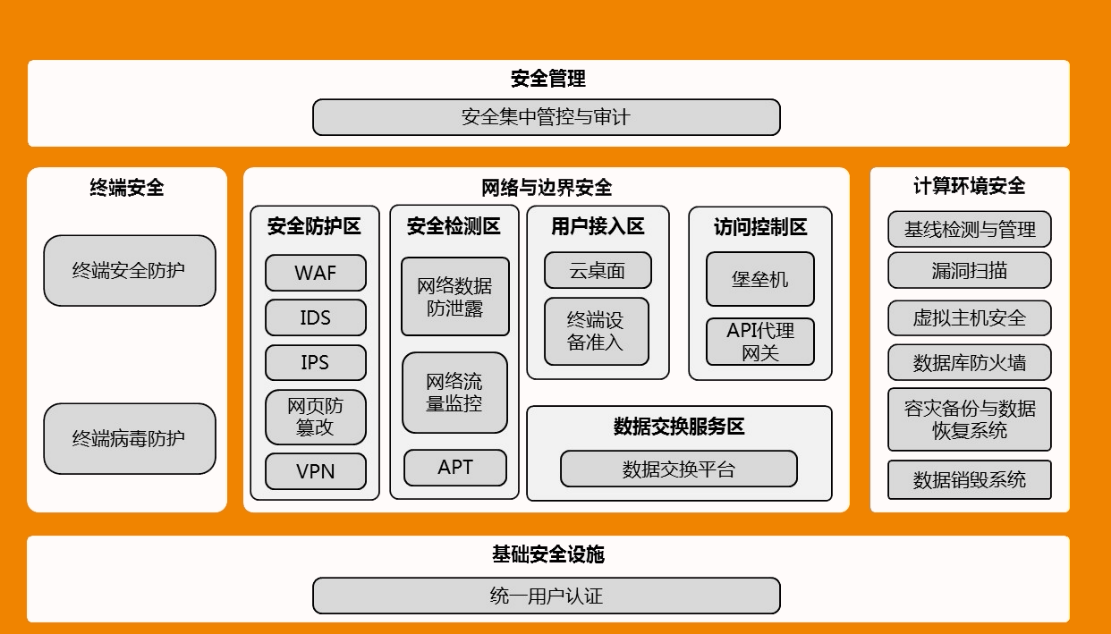 服装生产管理erp系统(erp沙盘是啥)