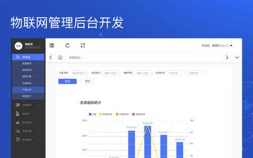 软件开发环境怎么写(web开发和软件开发)