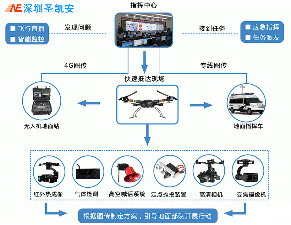 分销erp软件(erp的特点有)