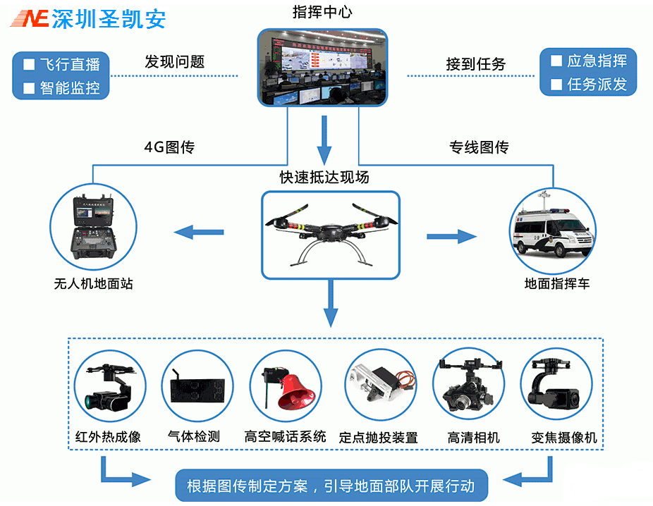 实施erp的最关键因素