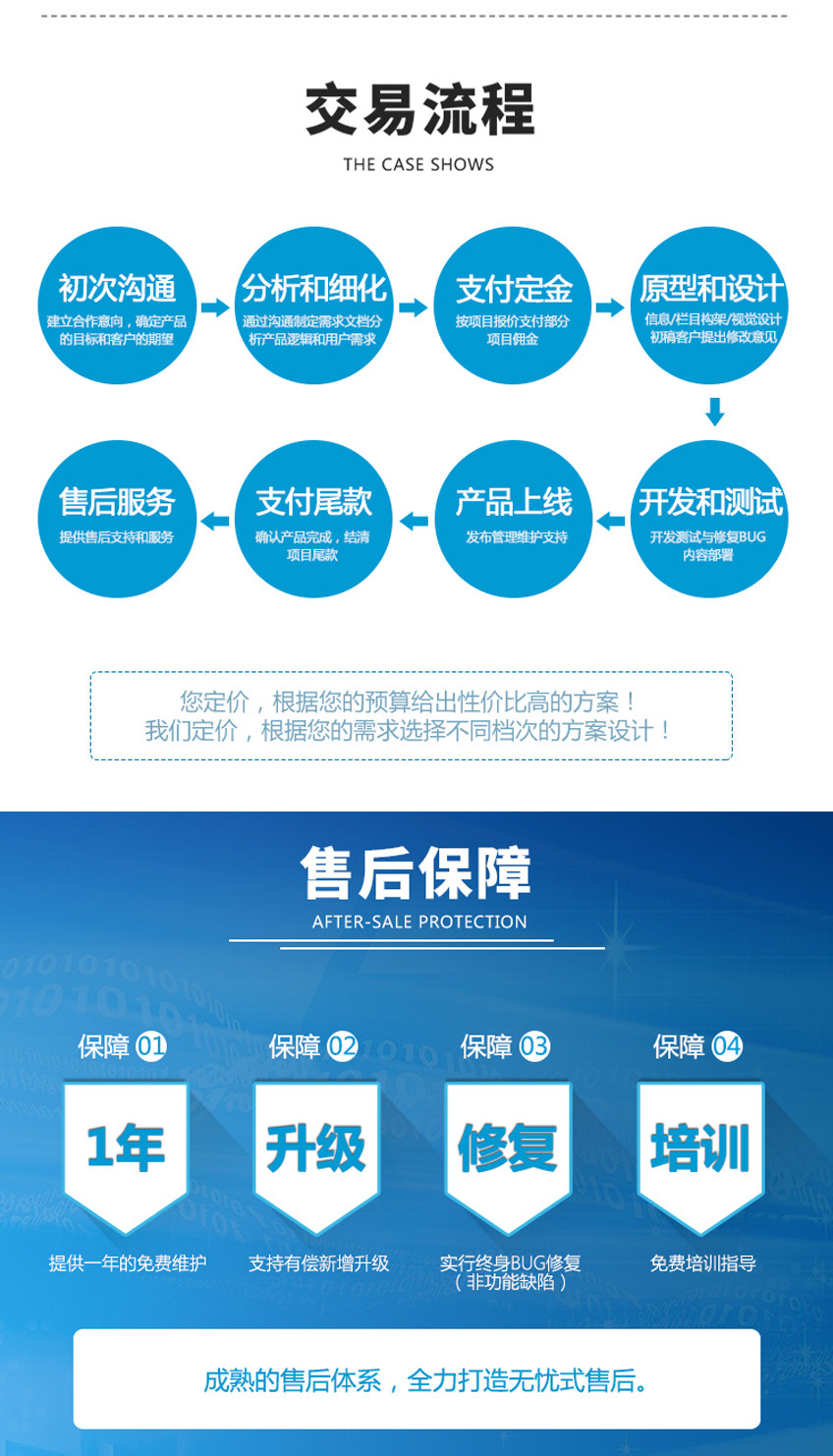 定制开发软件(区块链宠物软件开发)
