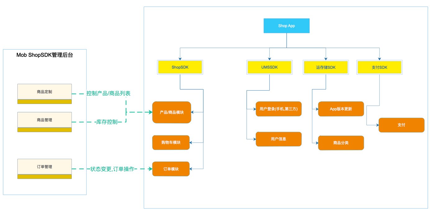 易飞erp系统价格(云erp管理软件)