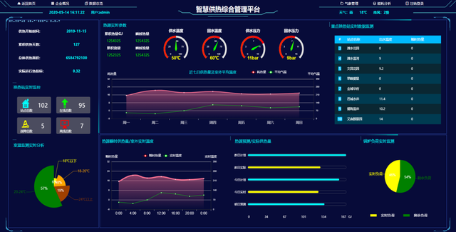 律师app开发(管理系统前端框架)
