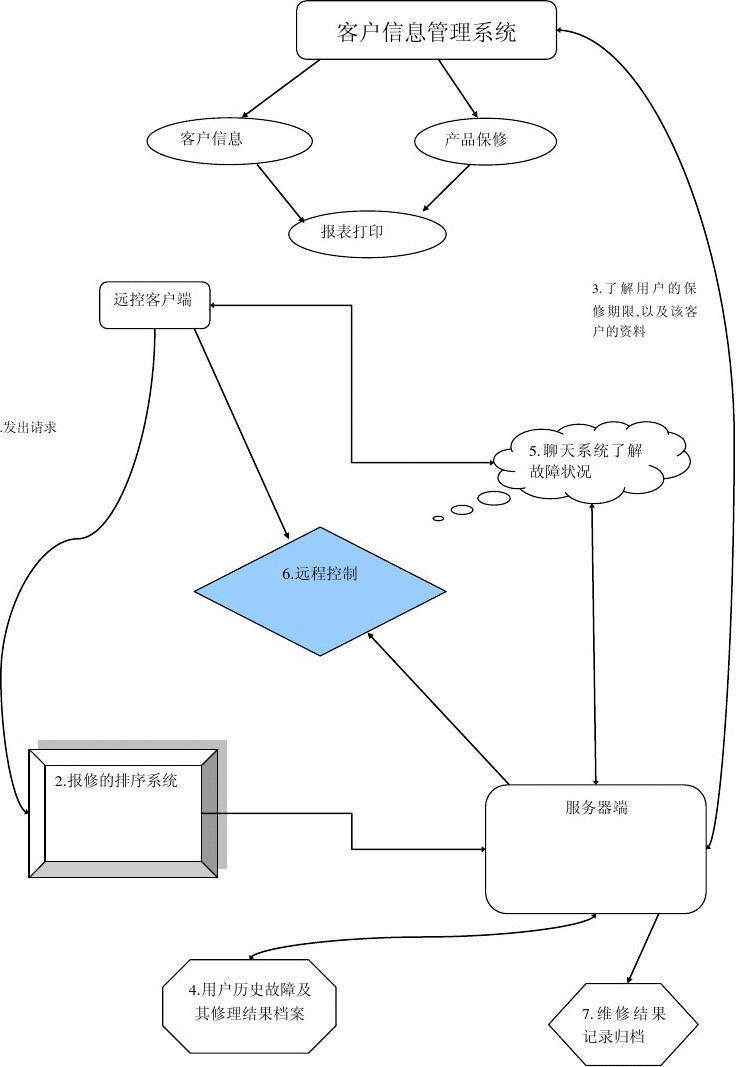 软件开发技术学习(公众号软件开发)