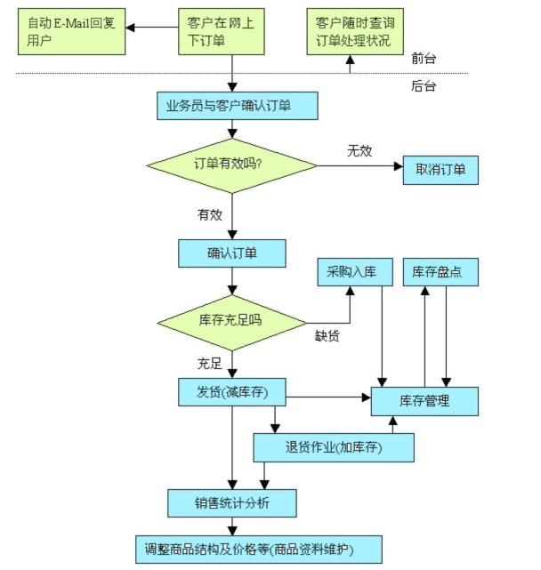 办一个app开发公司要多少钱(超市连锁店管理系统)