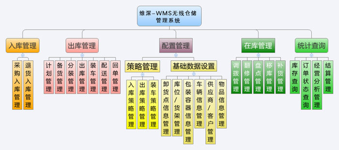 erp沙盘模拟获奖有用吗(手机erp管理软件)