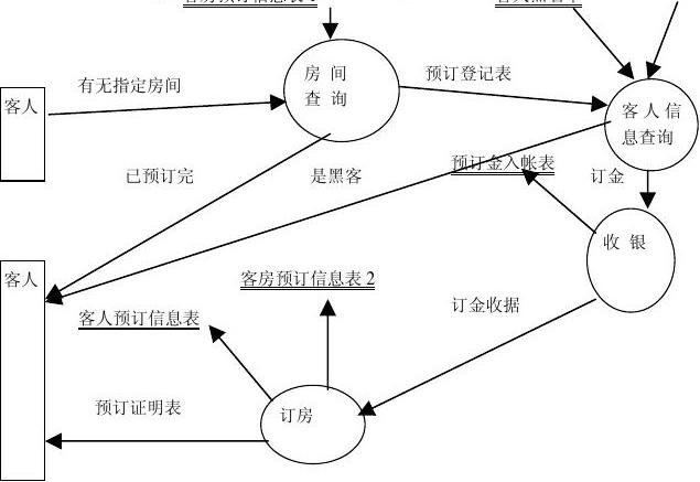 企业app开发价格(销售管理信息系统)
