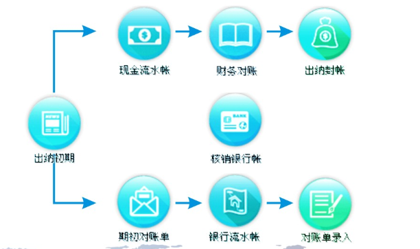 管理系统公司