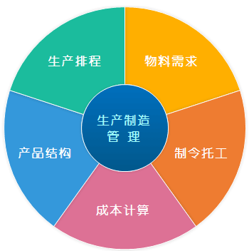 一级注册建造师注册管理系统(房屋出租信息管理系统)