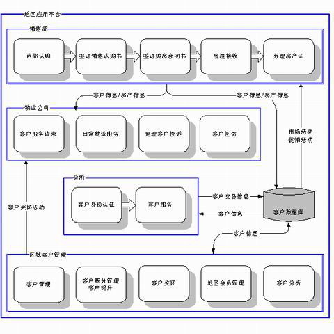 龙岗app开发(学校管理信息系统)